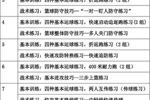  如何找到针对女性篮球球员的训练计划：全面指南与策略